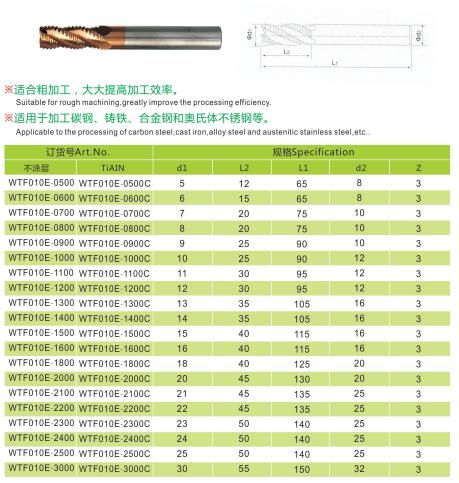 non-standard solid carbide Wave Flute Roughing end mill for aluminun.