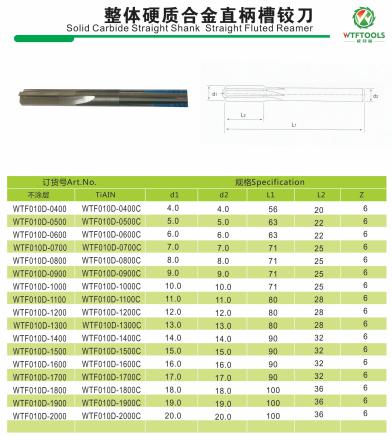 Tungsten carbide reamer with straight handle